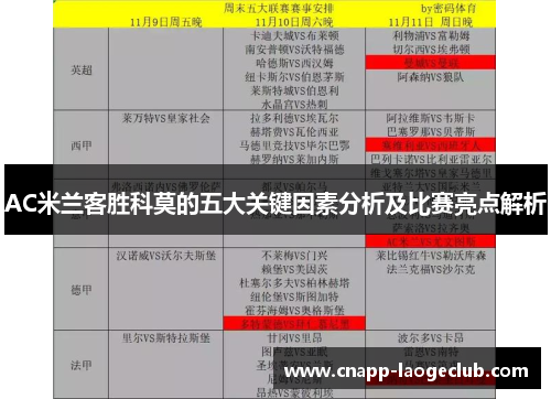 AC米兰客胜科莫的五大关键因素分析及比赛亮点解析 AC米兰客胜科莫的五大关键因素分析及比赛亮点解析