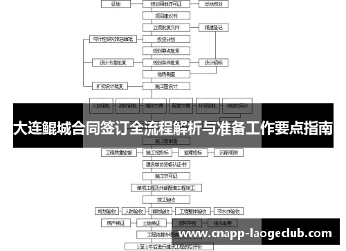 大连鲲城合同签订全流程解析与准备工作要点指南