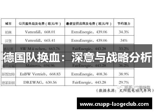 德国队换血：深意与战略分析