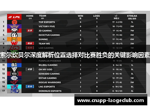 索尔坎贝尔深度解析位置选择对比赛胜负的关键影响因素