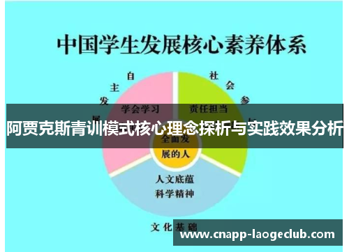 阿贾克斯青训模式核心理念探析与实践效果分析