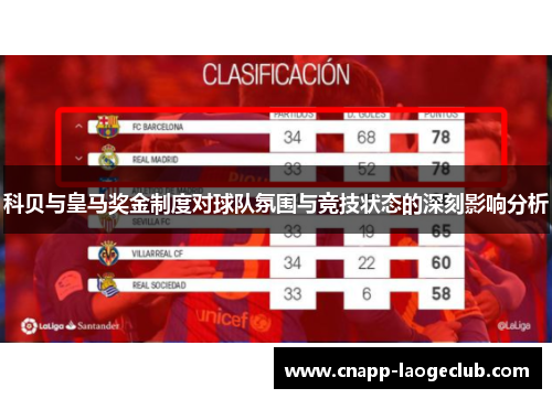 科贝与皇马奖金制度对球队氛围与竞技状态的深刻影响分析